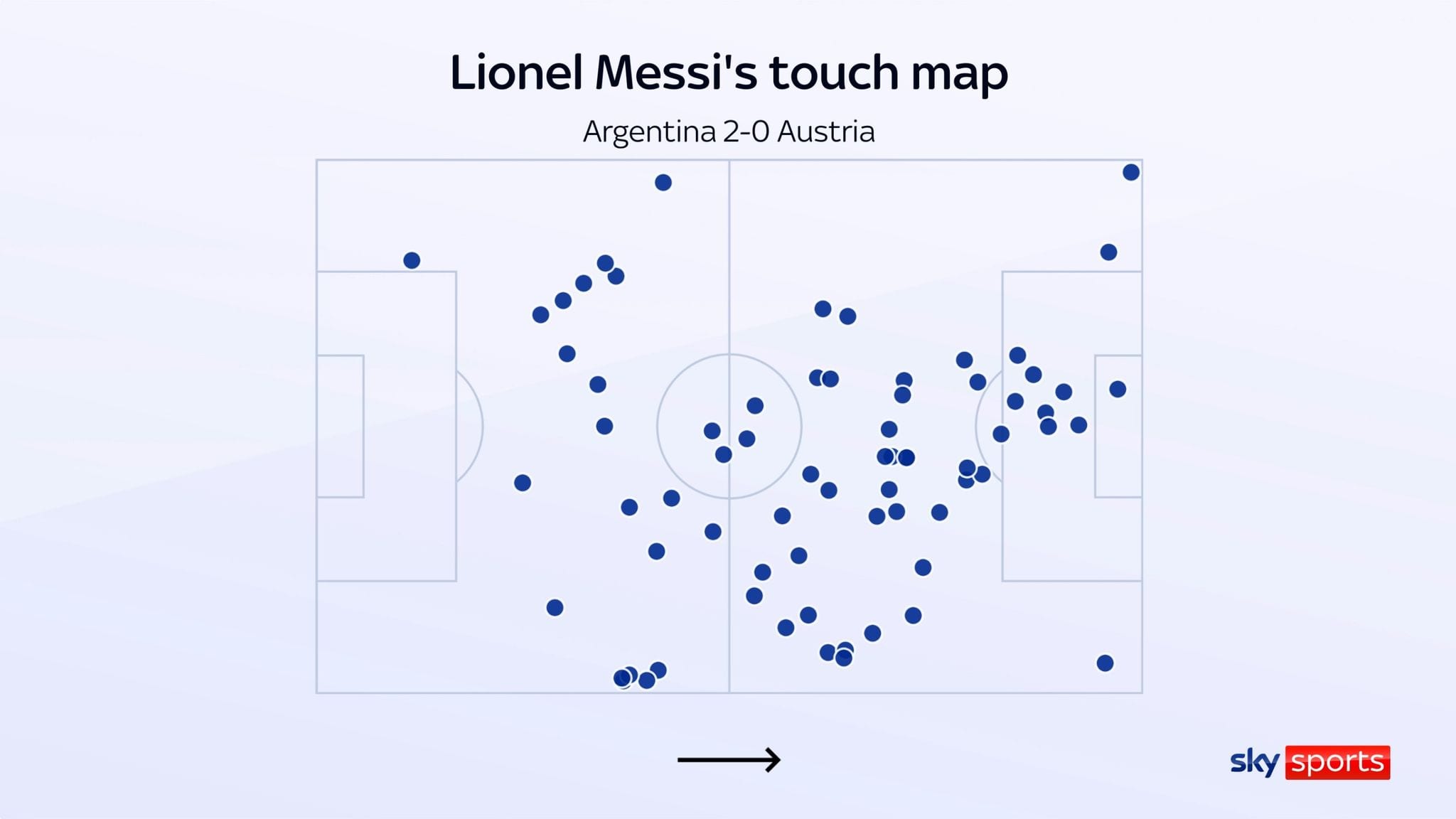 World Cup 2026: Argentina 2-0 Austria - Lionel Messi breaks scoring record with two goals to send holders through